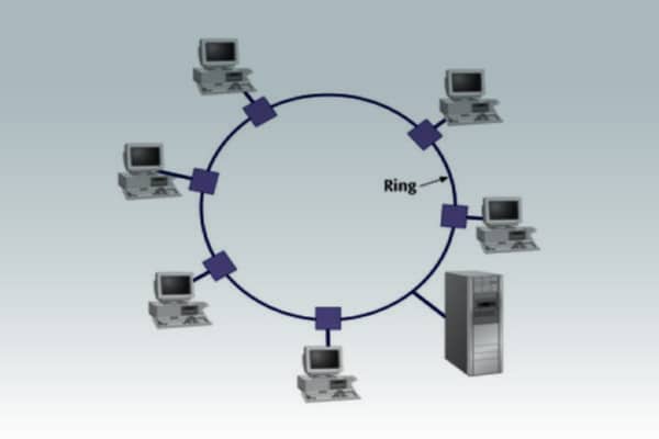 CCTV กรุงเทพ กับรูปแบบการเชื่อมต่อเครือข่ายและส่วนประกอบของเครือข่ายท้องถิ่น