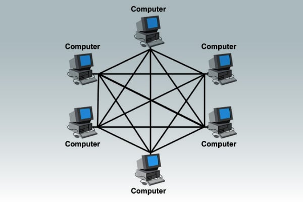 CCTV กรุงเทพ กับรูปแบบการเชื่อมต่อเครือข่ายและส่วนประกอบของเครือข่ายท้องถิ่น