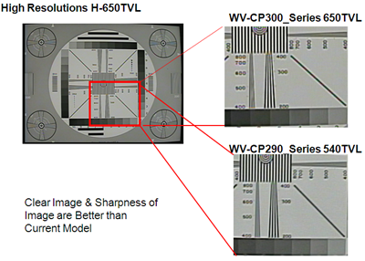 กล้อง IP Camera จิ๋ว ระบบอนาล็อก และชิปประมวลผลตัวล่าสุด SR Series