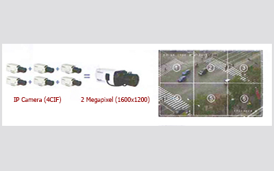 CCTV Hikvision ราคา และเทคโนโลยีกล้อง IP Camera จาก HIKVISION